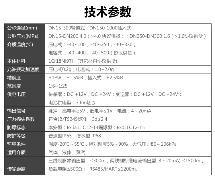 分体温压补偿涡街春水堂视频成人(图1)