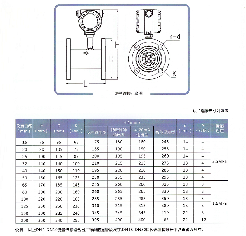 智能液体涡轮春水堂视频成人(图2)