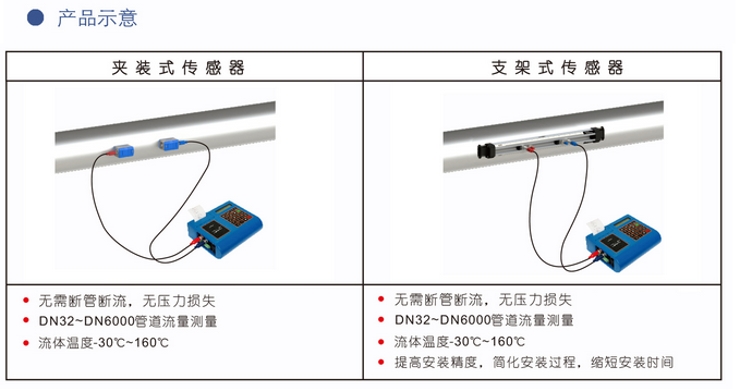 便携式液体超声波春水堂视频成人(图1)