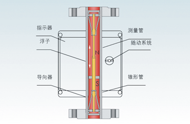 金属管浮子春水堂视频成人(图1)