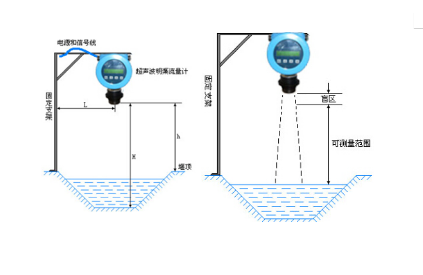 超声波明渠春水堂视频成人(图2)