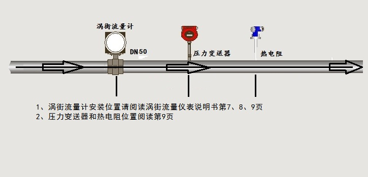 涡街春水堂视频成人接线示意图(图1)