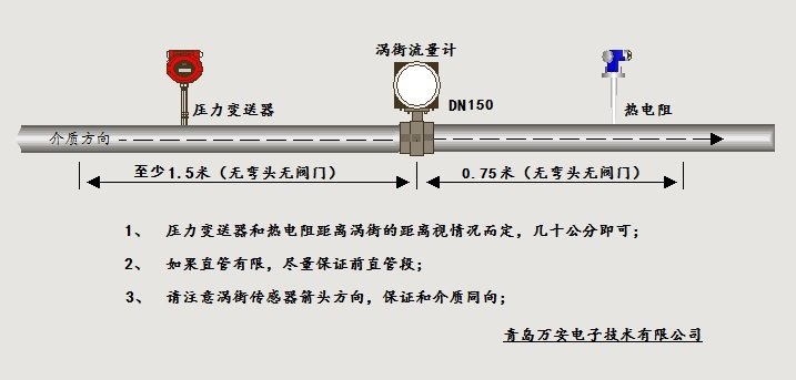 分体式温压补偿涡街春水堂视频成人安装位置图(图1)