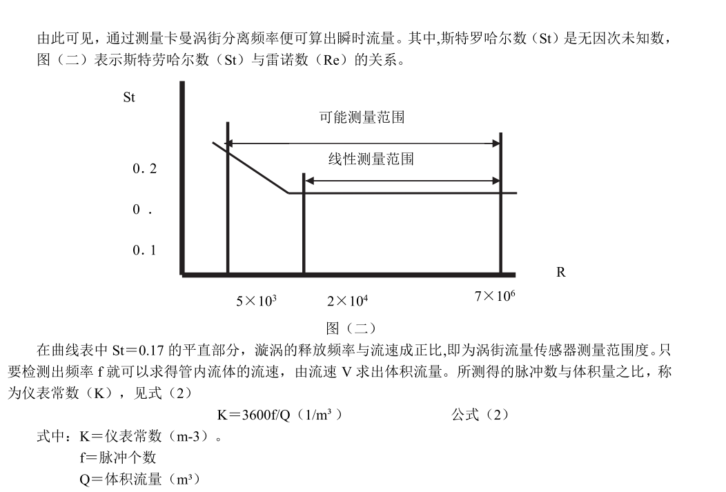 涡街春水堂视频成人工作原理(图2)