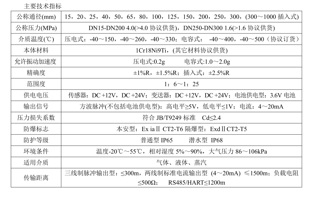 涡街春水堂视频成人工作原理(图3)