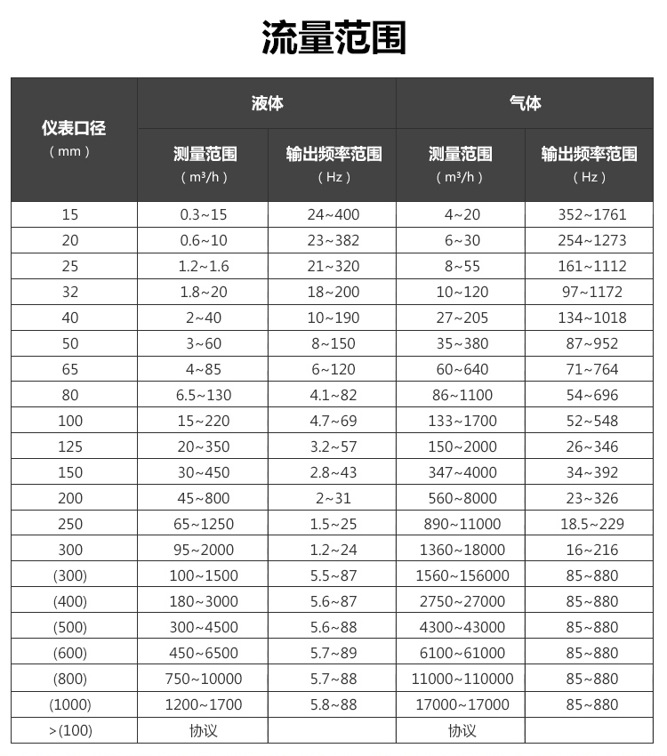 涡街春水堂视频成人量程范围(图1)