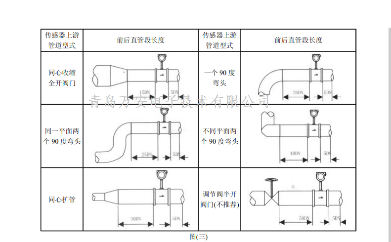 涡街春水堂视频成人安装要求(图1)