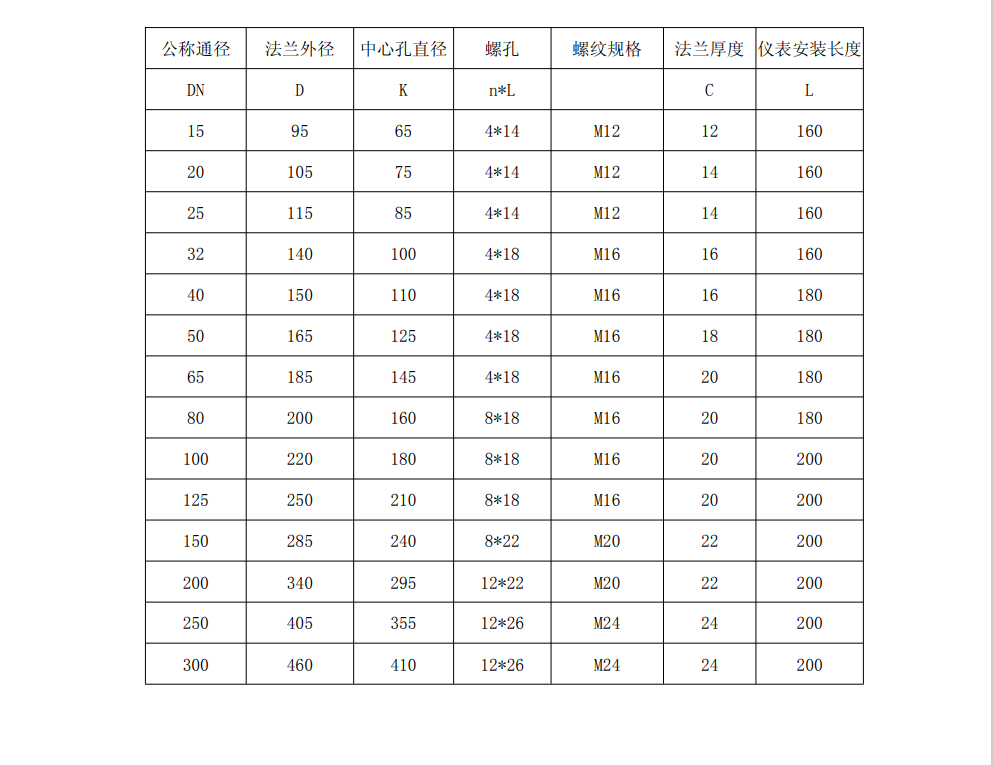 热式气体质量春水堂视频成人尺寸图(图2)