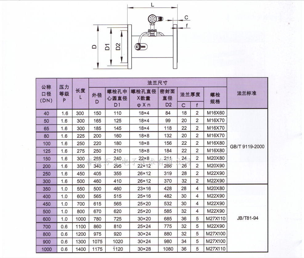 超声波春水堂视频成人尺寸图(图1)