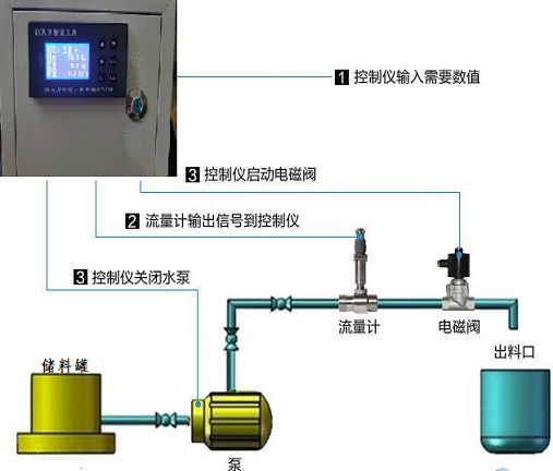 定量控制春水堂视频成人(图2)